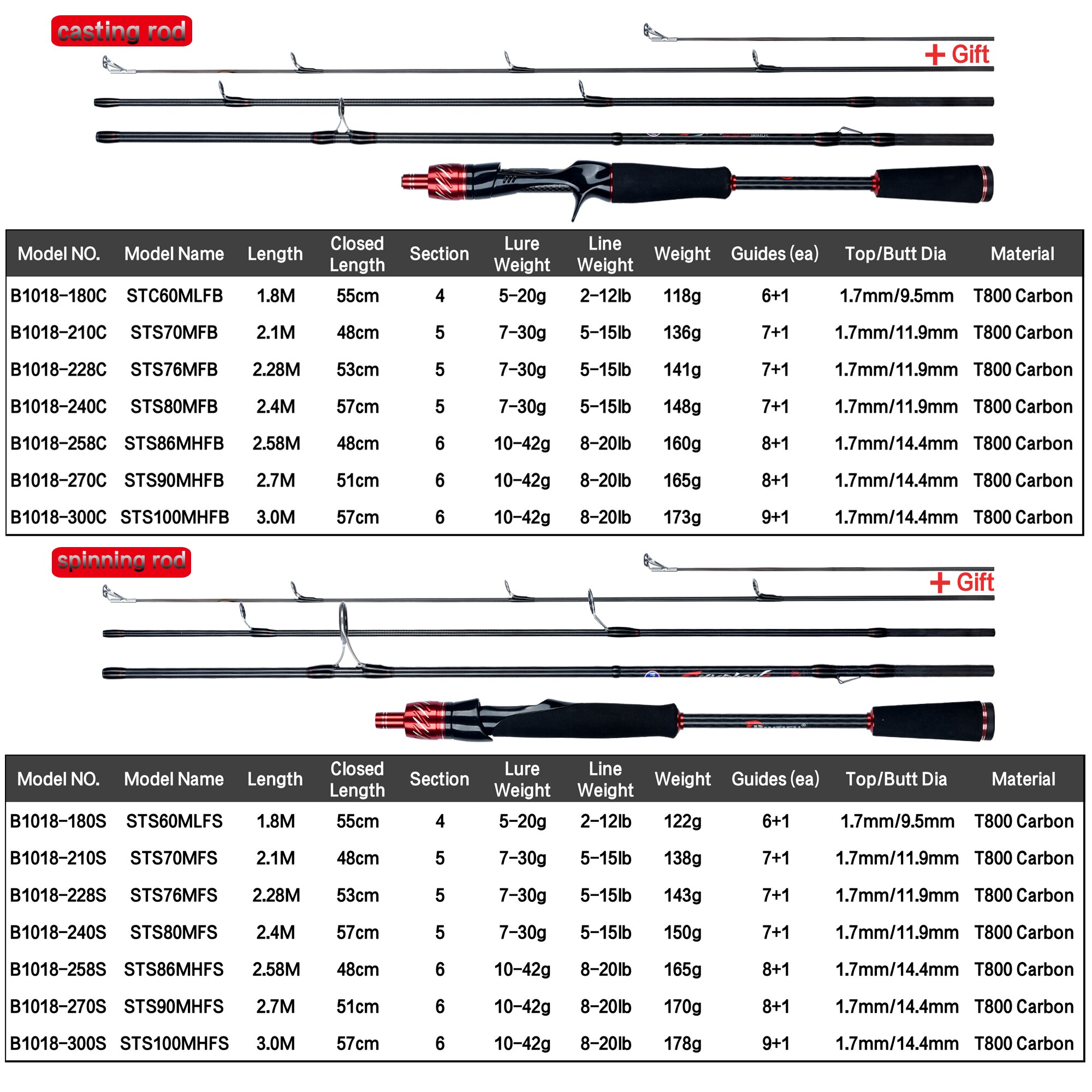 BIUTIFU Viajante Spinning Cast - Fishing Rod Ice avaliação e preço