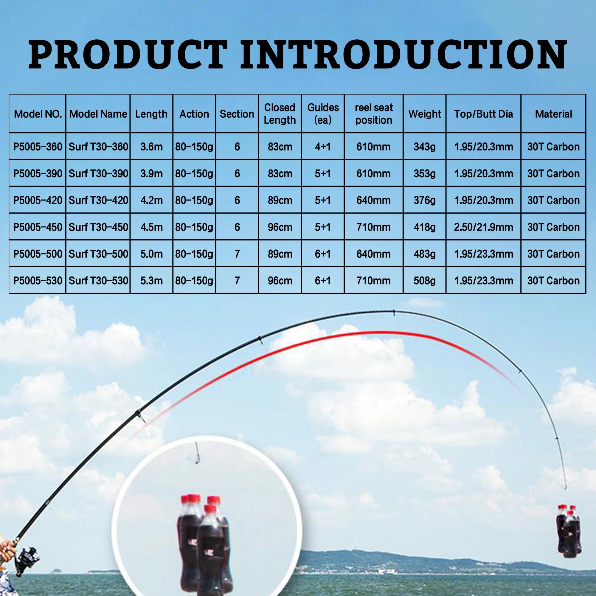 PHISHGER Vara giratória telesc - Fishing Rod Surf avaliação e preço