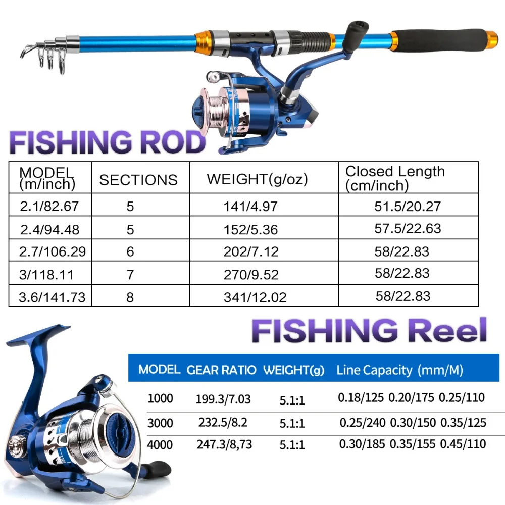 Conjunto de vara de pesca tele - Fishing Rod Carbon Fiber avaliação e preço